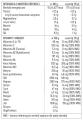 Witamins & Minerals 300 g (atworkout.pl)